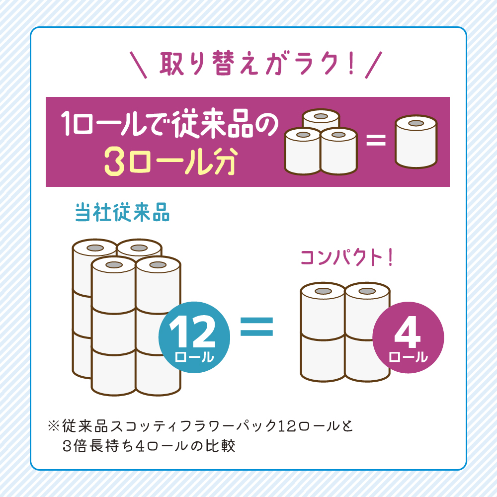 トイレットペーパー シングル フラワーパック 3倍長持ち 16ロール (4ロール×4パック) 香り付き スコッティ トイレットペーパーシングル スコッティ3倍長持ち 長持ち 防災 災害 日用品 生活用品 生活必需品 宮城県 岩沼市