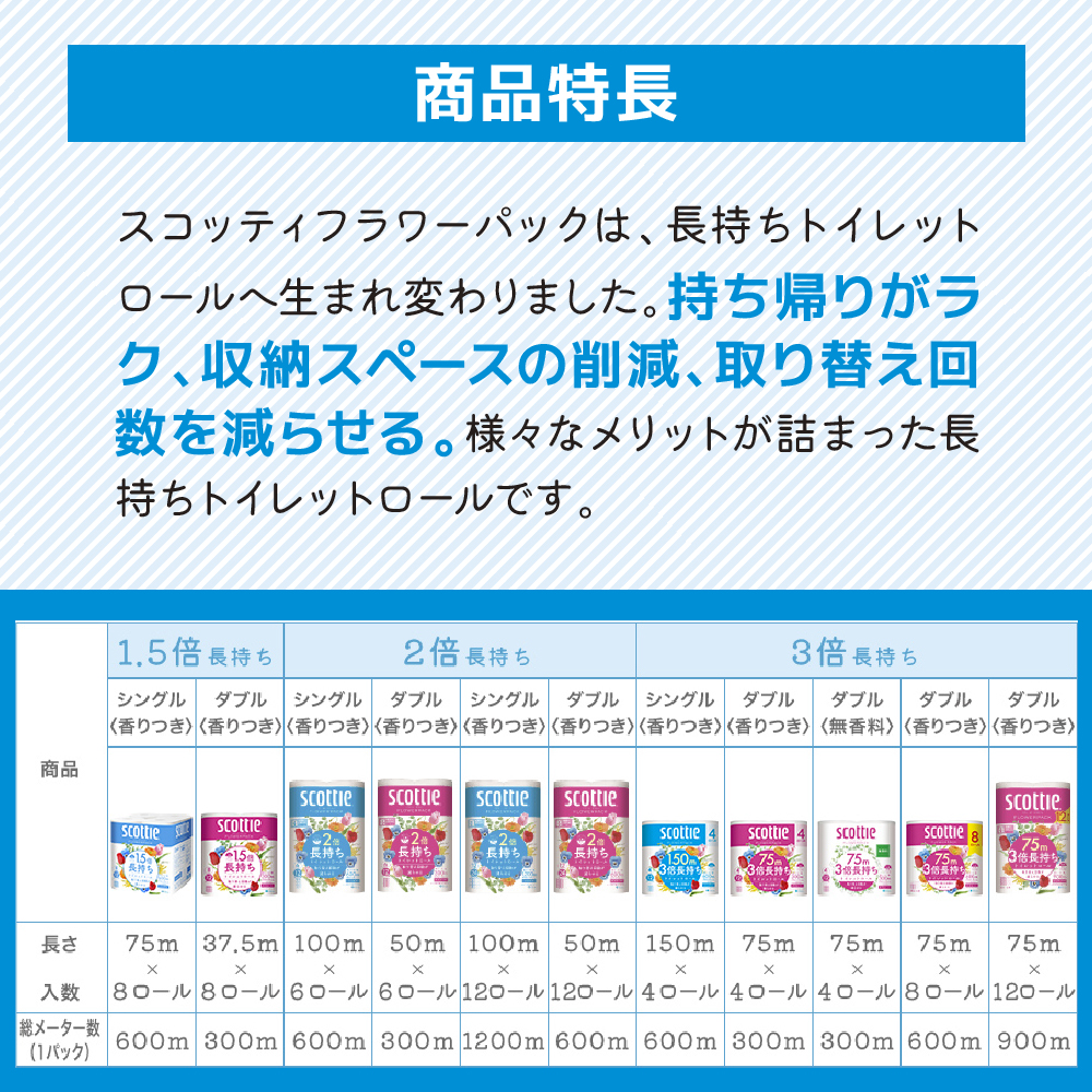 トイレットペーパー シングル フラワーパック 3倍長持ち 24ロール (4ロール×6パック) 香り付き スコッティ トイレットペーパーシングル スコッティ3倍長持ち 長持ち 防災 災害 日用品 生活用品 生活必需品 宮城県 岩沼市