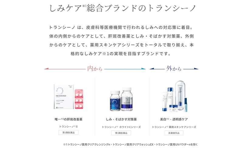 トランシーノ薬用UVプロテクター30mL ２本セット　ケア スキンケア 美白 乳液 日焼け止め 化粧下地 UVカット SPF50+ 紫外線対策 トランシーノ 第一三共