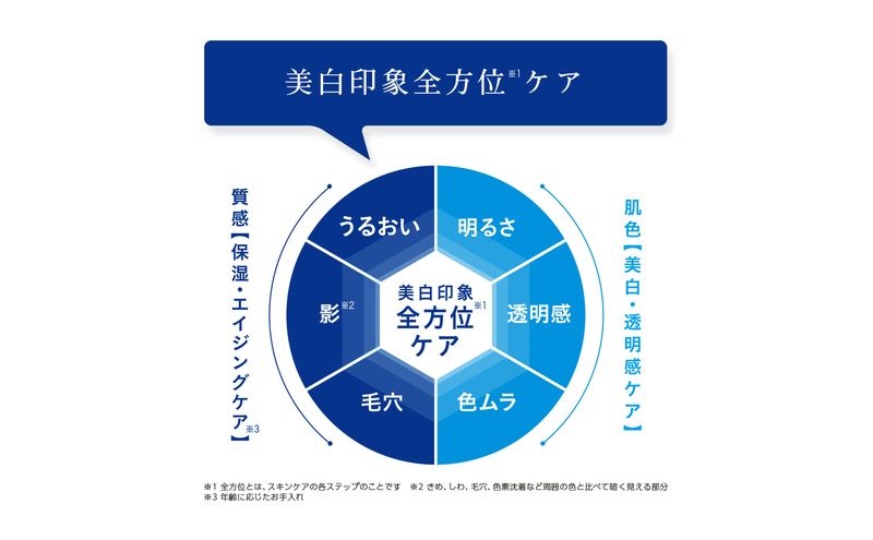 トランシーノ薬用ホワイトニングリペアクリームEX35g　ケア スキンケア 美白 保湿 エイジングケア　しみ・そばかすを防ぐ 紫外線対策 肌荒れ防止 トランシーノ 第一三共