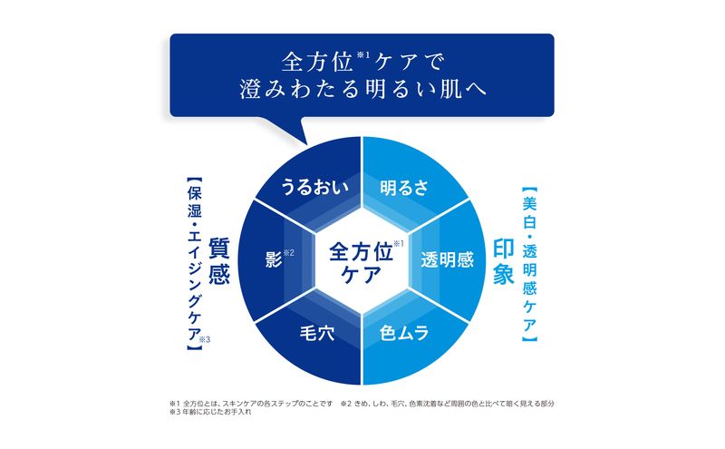 トランシーノ薬用ホワイトニングスティック5.3g ２本セット　ケア スキンケア 美白 美容液 保湿 エイジングケア　うるおい しみ・そばかすを防ぐ トランシーノ 第一三共