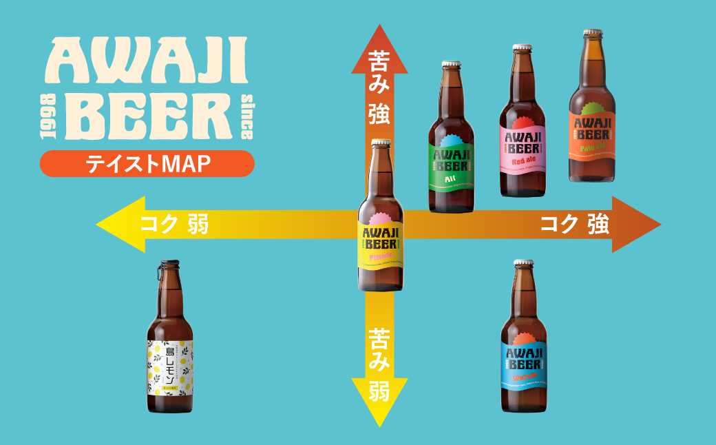 【定期便6ヶ月】あわぢびーる飲み比べ６本セット《淡路島のクラフトビール》