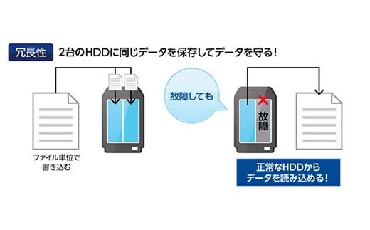 IOデータ デュアルコアＣＰＵ搭載 ネットワーク接続ハードディスク（NAS）［2TB］【HDL2-AAX2】ネットワークHDD F6P-1776