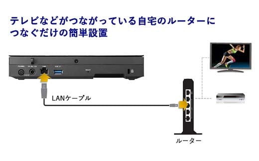 IOデータ ハイビジョンレコーディングハードディスク「RECBOX」【HVL−LS4】ハイビジョンレコーディングハードディスク F6P-1779