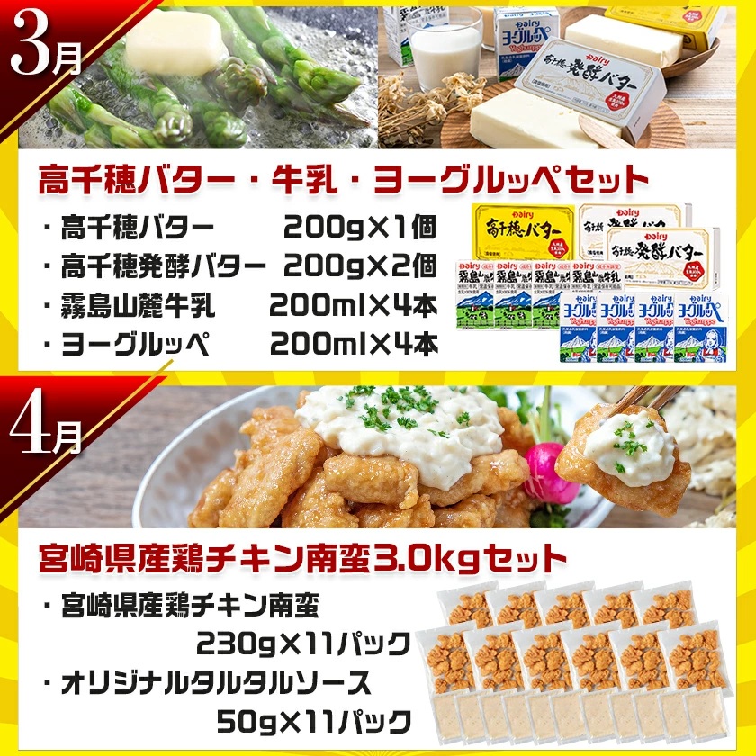 宮崎県都城市のふるさと納税 【セレクト定期便】第1弾☆都城市ご当地グルメ定期便(12ヶ月)≪2026年お届け≫_T156-MY01