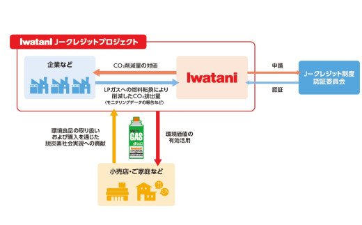 イワタニ CO2排出量実質ゼロのカセットガス（12本入り） CB-250S-GRJ【FI08W】