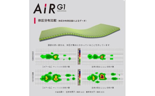 【 nishikawa 西川 】 AiR G1 マットレス for Kids ラベンダー 【P385W】 マットレス マットレス マットレス 寝具 寝具 キッズ 子ども