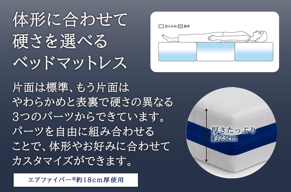 エアウィーヴ ベッドマットレス S03 シングル 寝具 ベッド サイズ セミダブル ダブル クイーン オールシーズン対応 ぐっすり ホテル 安眠 健康 高反発 腰 肩 熟睡 寝具 寝心地 新生活 洗える 送料無料 体圧分散 大人気 日本製 国産  人気 妊婦 赤ちゃん