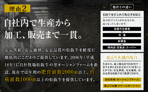 三重県多気町のふるさと納税 SS-15　松阪牛シャトーブリアン　600ｇ　(約150ｇ×4枚)