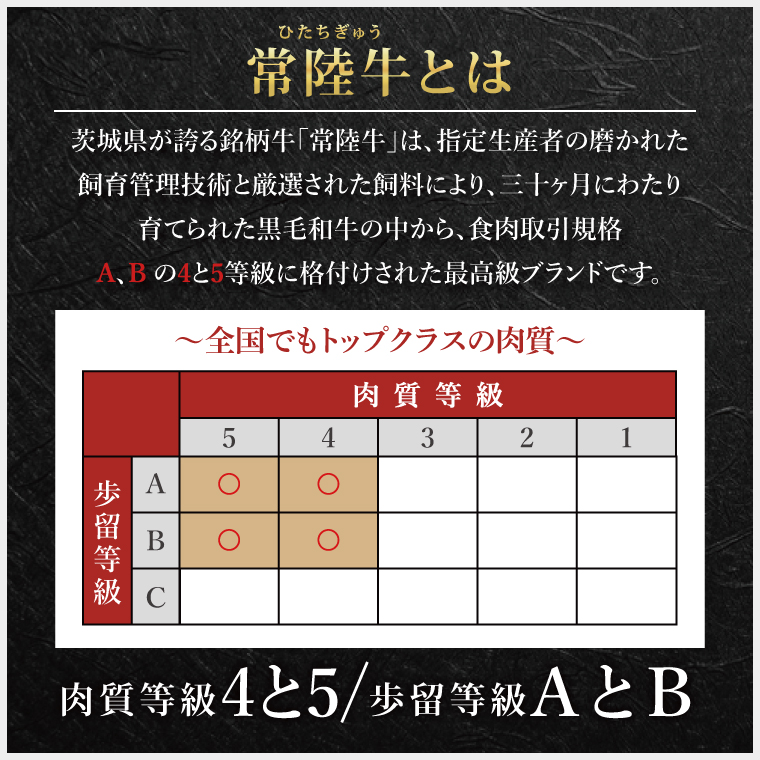 【3回定期便】常陸牛ロースステーキ約750g（250g×3）【茨城県共通返礼品】│常陸牛 ひたち牛 牛肉 ステーキ ロース 定期便 茨城県 取手市（BN006）