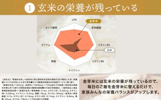 島根県安来市のふるさと納税 BG無洗米・金芽米にこまる 5kg 計量カップ無し【令和6年産 時短 健康 うまみ 甘み 栄養 おいしい やわらかい ふっくら ビタミン ミネラル 島根県 安来市】【価格変更】