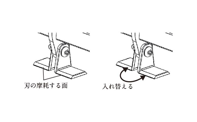 スーパーうね草取りまーVAスタンダード用替刃セット