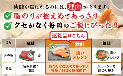 北海道産秋鮭切り身（骨取り）約2kg 