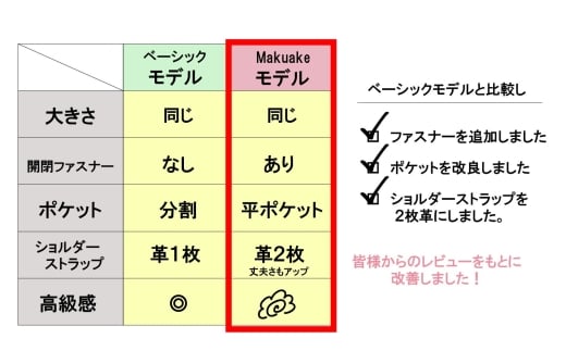 【返礼品申込数3000個達成】【待望の改良版】シン・2wayトートバッグ（黒×ブラウン）	| トートバッグ トート バッグ 鞄 カバン 2way 綿100％ 茨城県 守谷市