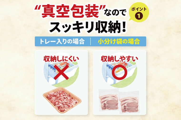 【3月発送・小分け・真空パック】 国産豚肉 ローススライス 200g×15p (3kg) ( 茨城県共通返礼品・茨城県産 ) ブランド豚 ローズポーク 茨城 国産 豚 豚肉 豚ロース ロース 豚しゃぶ しゃぶしゃぶ 生姜焼き 冷凍 発送時期が選べる 小分け 真空パック