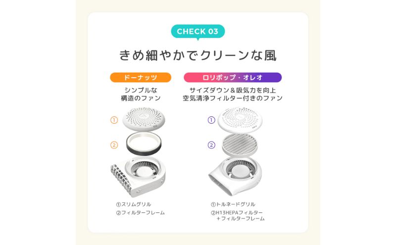 東京都豊島区のふるさと納税 airluv4+ donut(エアラブ4プラス ドーナッツ) ファン 送風機付きクールシート 暑さ対策 ベビーカー チャイルドシート バウンサー ひんやり 赤ちゃん サラサラ快適  最新モデル 豊島区 東京都