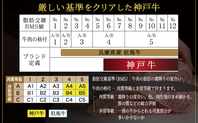 兵庫県芦屋市のふるさと納税 神戸牛 希少部位 ステーキ 3枚セット（サーロイン ・ おまかせステーキ）420g【あしや竹園】[ 牛肉 食べ比べ ギフト 贈答用 ]