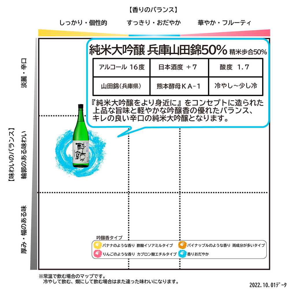 酔鯨 純米大吟醸 兵庫山田錦50% 1800ml×1本【株式会社とさもん】お酒 酒 さけ 日本酒 純米吟醸 一升瓶 1.8リットル 原酒 アルコール 度数 16度 特産品 純米吟醸生原酒