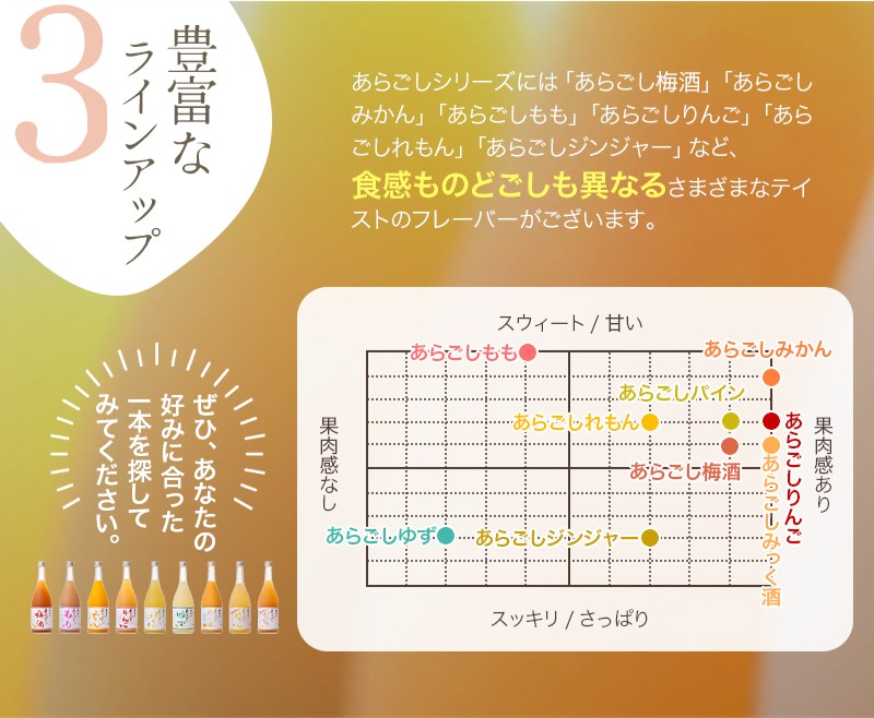 奈良県葛城市のふるさと納税 梅乃宿 あらごしジンジャー ７２０ｍｌ ／ ジンジャー リキュール スパイシー 国産 すりおろし しょうが 爽やかな 香り 奈良県 葛城市
