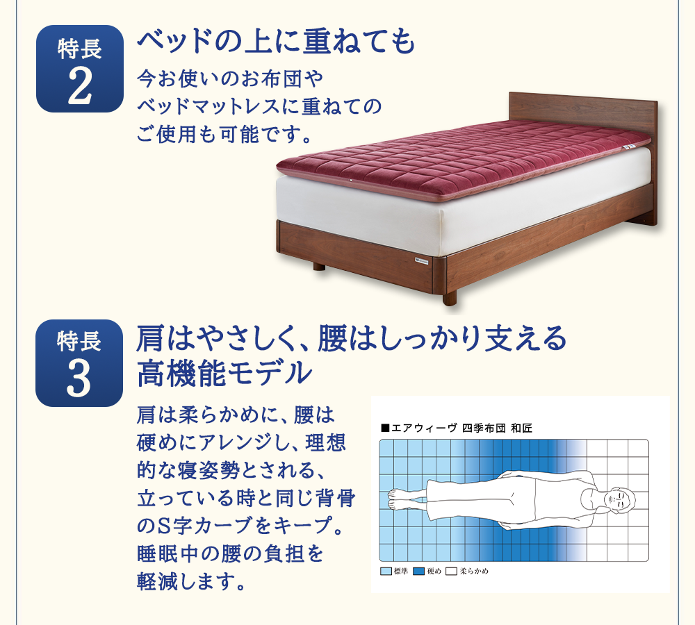 敷布団 期間限定 エアウィーヴ 四季布団 シングル 和匠 ＆ 新米 2kg 2025年産 夢つくし セット 体圧分散 三つ折り マットレス 三つ折りマットレス 敷き布団 洗える 丸洗い 寝具 エアウィーブ 米 お米 福岡県 大刀洗町