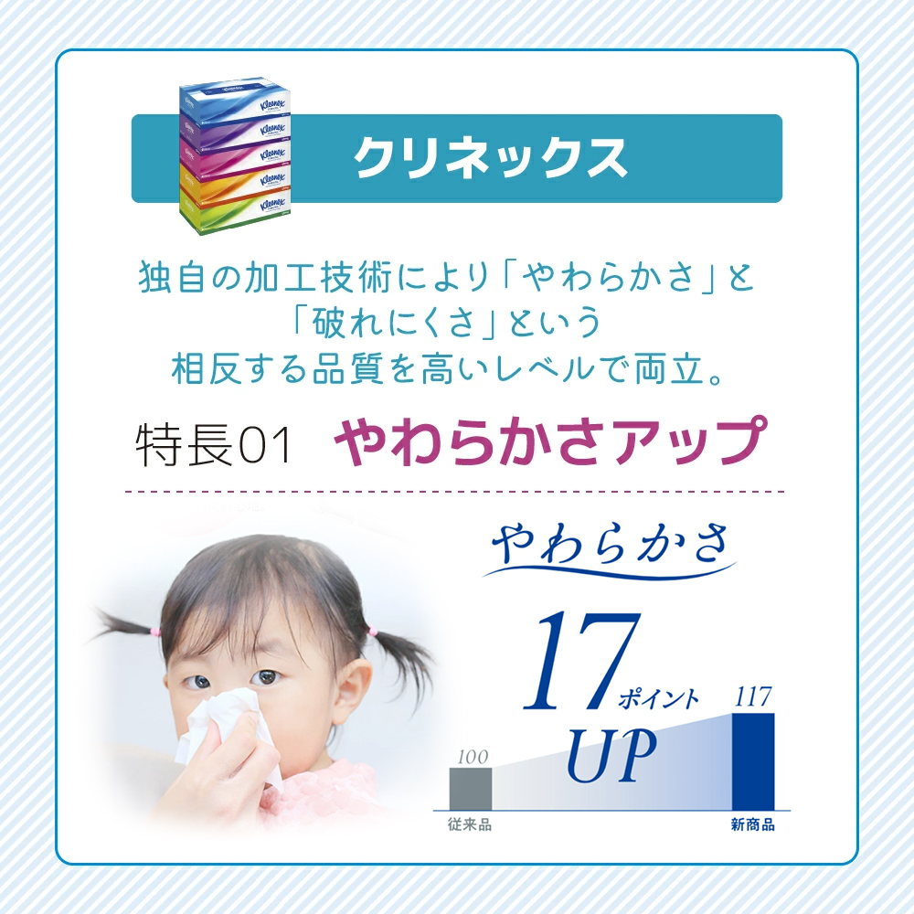 【6ヶ月ごと計2回お届け】ティッシュ クリネックス ティシュー 5箱入×4パック トイレットペーパー ダブル 3倍 長持ち 4ロール入×4パック スコッティ フラワーパック 香り付き 長持ち 防災 災害 日用品 生活用品 生活必需品