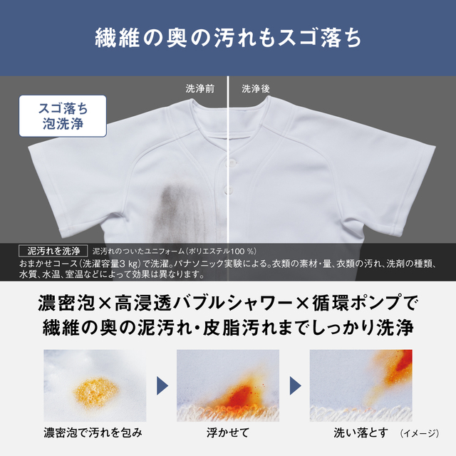 パナソニック 洗濯機 ななめドラム洗濯乾燥機 LXシリーズ 洗濯/乾燥容量：12/6kg マットホワイト NA-LX129ER-W ドア右開き 日本製