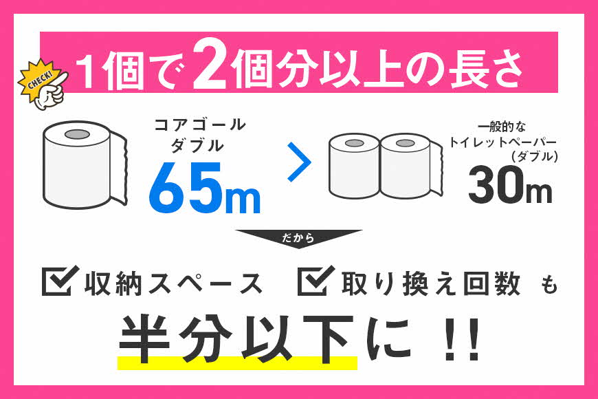 トイレットペーパー CORE GOAL ダブル 65m×6ロール×3P