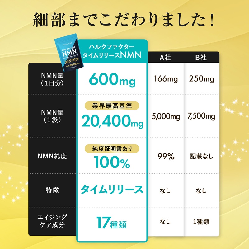 【CF】ハルクファクター タイムリリース NMN 20400mg 大容量 34日分 エイジングケア サプリメント 抗酸化 サプリ レスベラトロール プラセンタ グルタチオン アスタキサンチン マルチビタミン 栄養機能食品 国産 人気 美容 エヌエムエヌ