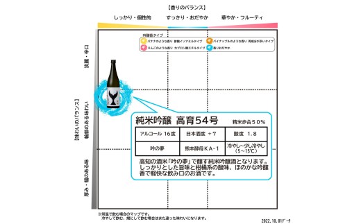 酔鯨 日本酒 飲み比べセット 純米大吟醸 兵庫山田錦50% 純米吟醸 高育54号 720ml×各1本 