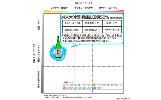酔鯨 日本酒 飲み比べセット 純米大吟醸 兵庫山田錦50% 純米吟醸 高育54号 720ml×各1本 
