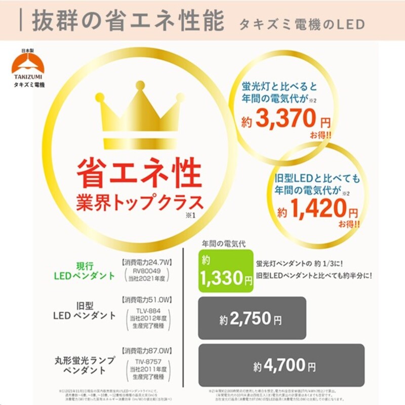 【RV80067】 8畳 LED和風ペンダント 調光 日本製 照明 簡単 便利 ライト 天井 寝室 和室 TAKIZUMI 瀧住電機工業