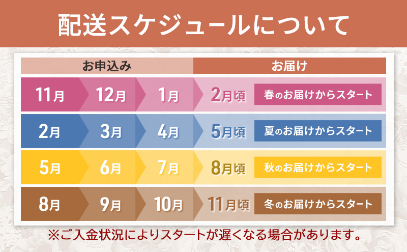 季節毎にお届け【プリザーブドフラワー】四季を彩るフラワーリース 4シーズンセット［春夏秋冬］一年中楽しめる枯れないお花［ほなみ雑貨］【 リース 手作り アレンジメント プリザーブド 飾り 空間 特別 北海道 十勝 幕別 】