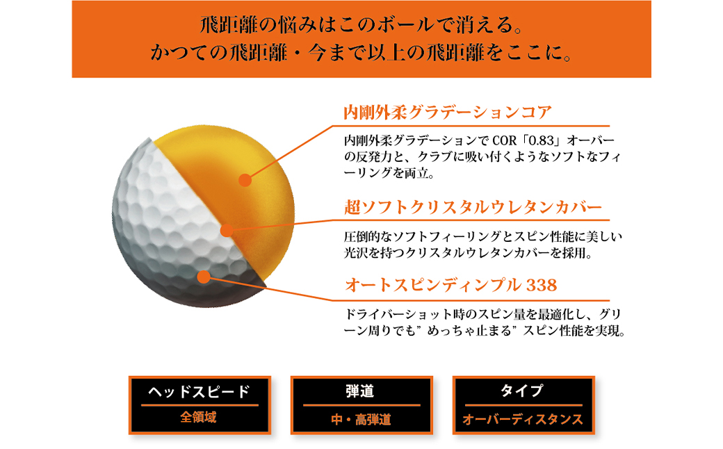 ワークスゴルフ「飛匠めっちゃソフト」イエロー ゴルフボール