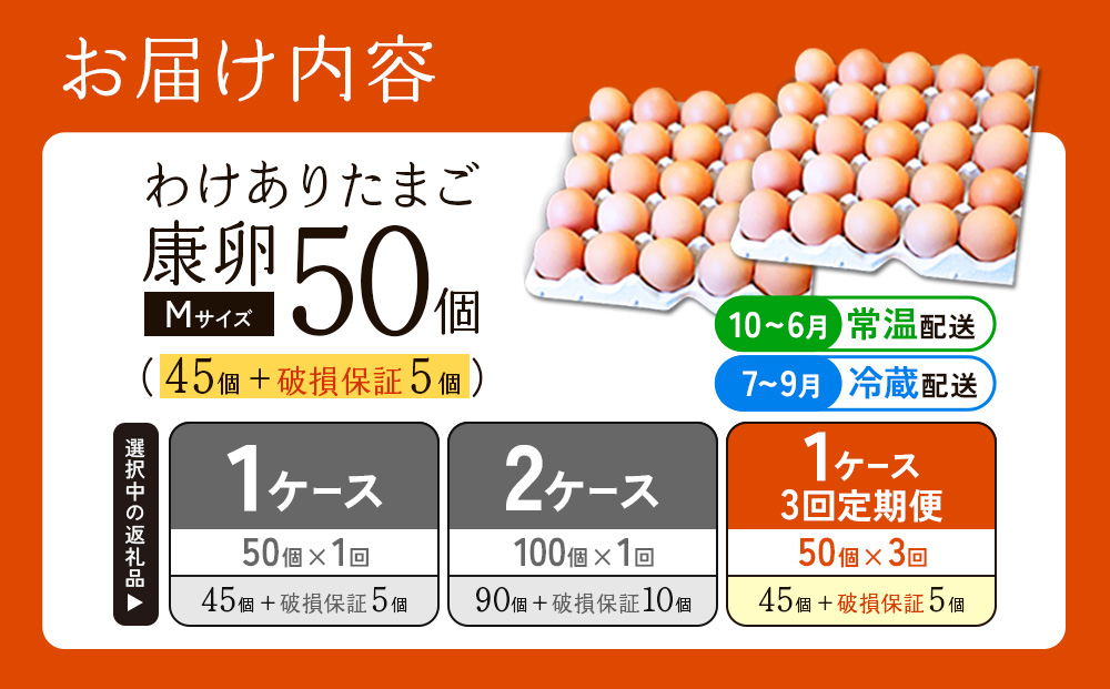 【3回定期便】卵【わけあり】霧島山麓育ち こだわり卵 康卵 Mサイズ 計 50個（45個 + 割れ保証 5個）たまご 玉子 タマゴ 卵焼き 玉子焼き たまご焼き 生卵 鶏卵 たまごかけごはん 国産 九州産 宮崎県産 送料無料