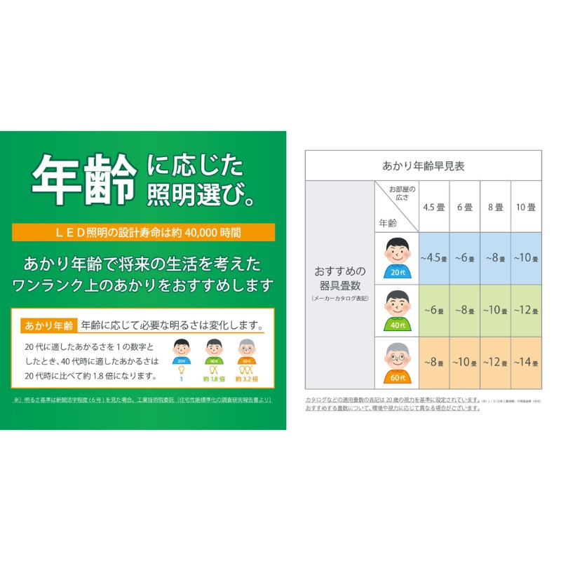 【瀧住電機工業株式会社】～8畳用 調光 高効率 リモコンシーリングライト　RD80285　リモコンスイッチ 日本製 照明 簡単 便利 ライト インテリア 天井 リビング 寝室 ダイニング キッチン 台所 TAKIZUMI 瀧住電機工業