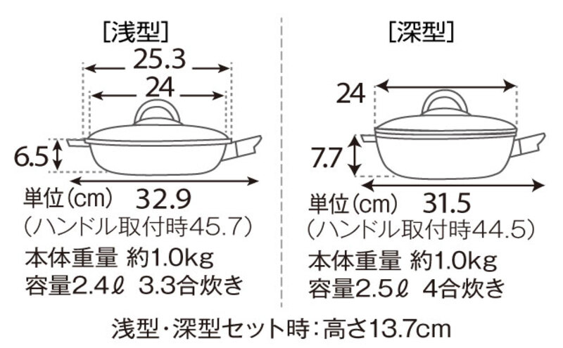 期間限定寄附額 [ ピタパンセット (24) ショコラ ] アサヒ軽金属 