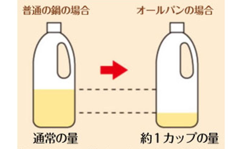 期間限定寄附額 [ ピタパン深型 (24) ショコラ ] アサヒ軽金属 