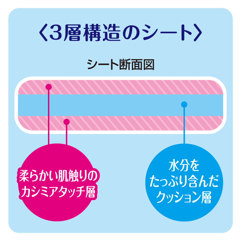デオトイレ 複数ねこ用 消臭・抗菌 シート ボタニカル 16枚×2 デオクリーン からだふきシート 小型犬・猫用 無香 28枚×2 ペットシーツ ペットシート トイレ 猫 猫用トイレ ペット 清潔 ユニ・チャーム 愛猫用 ペット用品