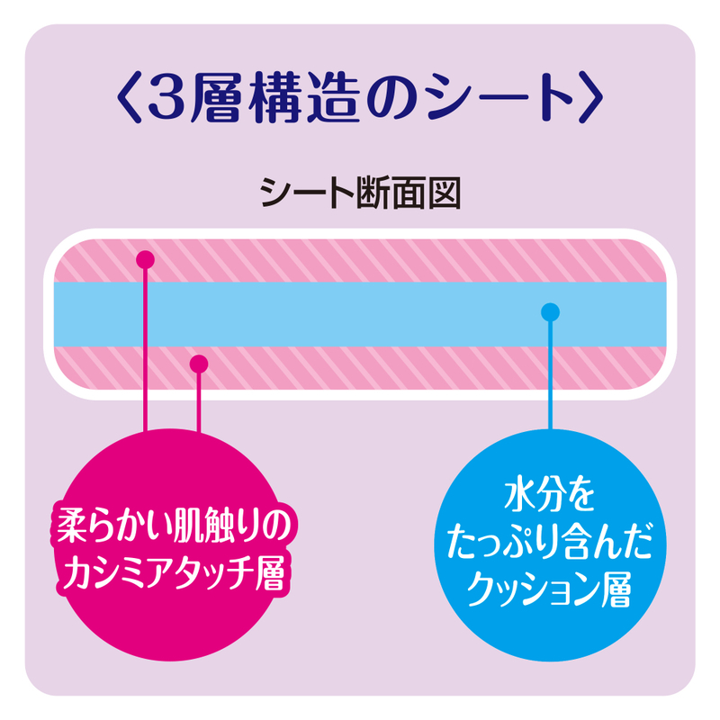 デオトイレ 複数ねこ用 消臭・抗菌 シート ボタニカル 16枚×2 デオクリーン からだふきシート 中大型犬・猫用 香り付き 15枚×2 ペットシーツ ペットシート トイレ 猫 猫用トイレ ペット 清潔 ユニ・チャーム 愛猫用 ペット用品