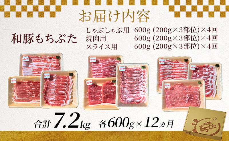 和豚もちぶた 12ヵ月定期便 計7.2kg しゃぶしゃぶ 焼肉 スライス 豚バラ 肩ロース モモ
