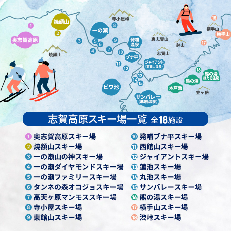 2025-26 志賀高原スキー場共通リフト券 2日券と志賀高原宿泊補助券　5,000円分（1枚）セット