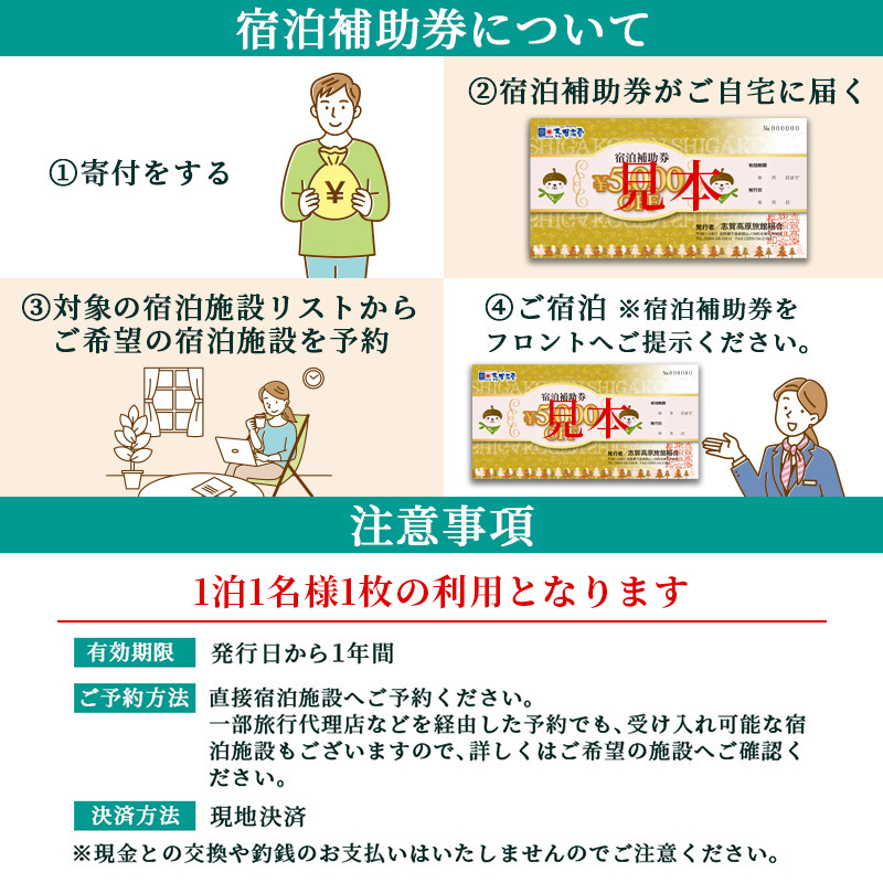 2025-26 志賀高原スキー場共通リフト券 2日券と志賀高原宿泊補助券　5,000円分（1枚）セット