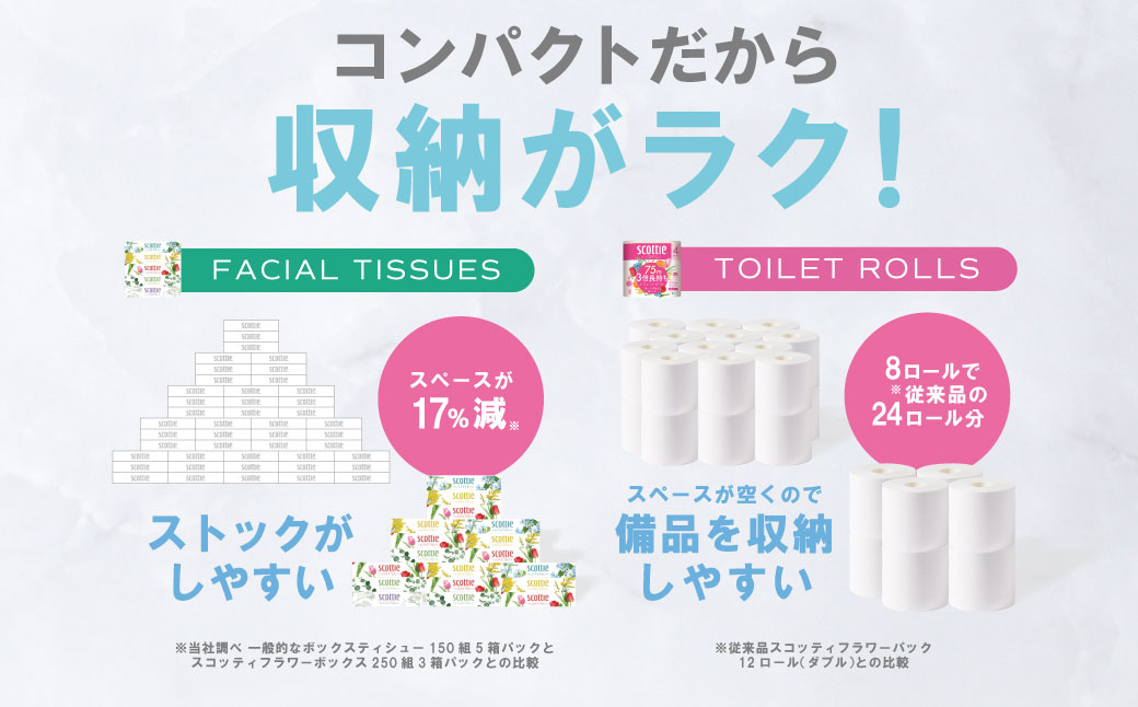 熊本県八代市のふるさと納税 【定期便3回】【毎月お届け】【スコッティ】 組み合わせ ティシュー フラワーボックス 250組 10箱 計30箱 トイレットロール ダブル フラワーパック 3倍長持ち 24ロール 計72ロール ティッシュ トイレットペーパー 日用品 防災備蓄 ストック 備蓄 新生活 防災 消耗品 生活用品 日用消耗品 箱ティッシュ