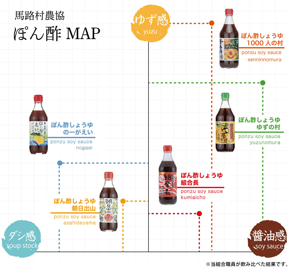 【ぽん酢】ぽん酢しょうゆ ゆずの村360ml×3本 調味料 柚子