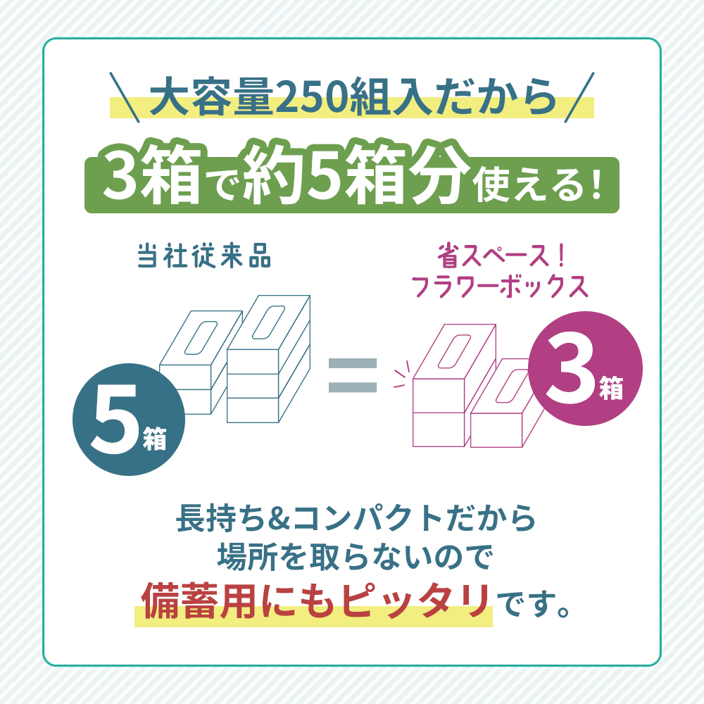 ティッシュ スコッティ フラワーボックス 54箱 ( 3箱 × 18パック ) 