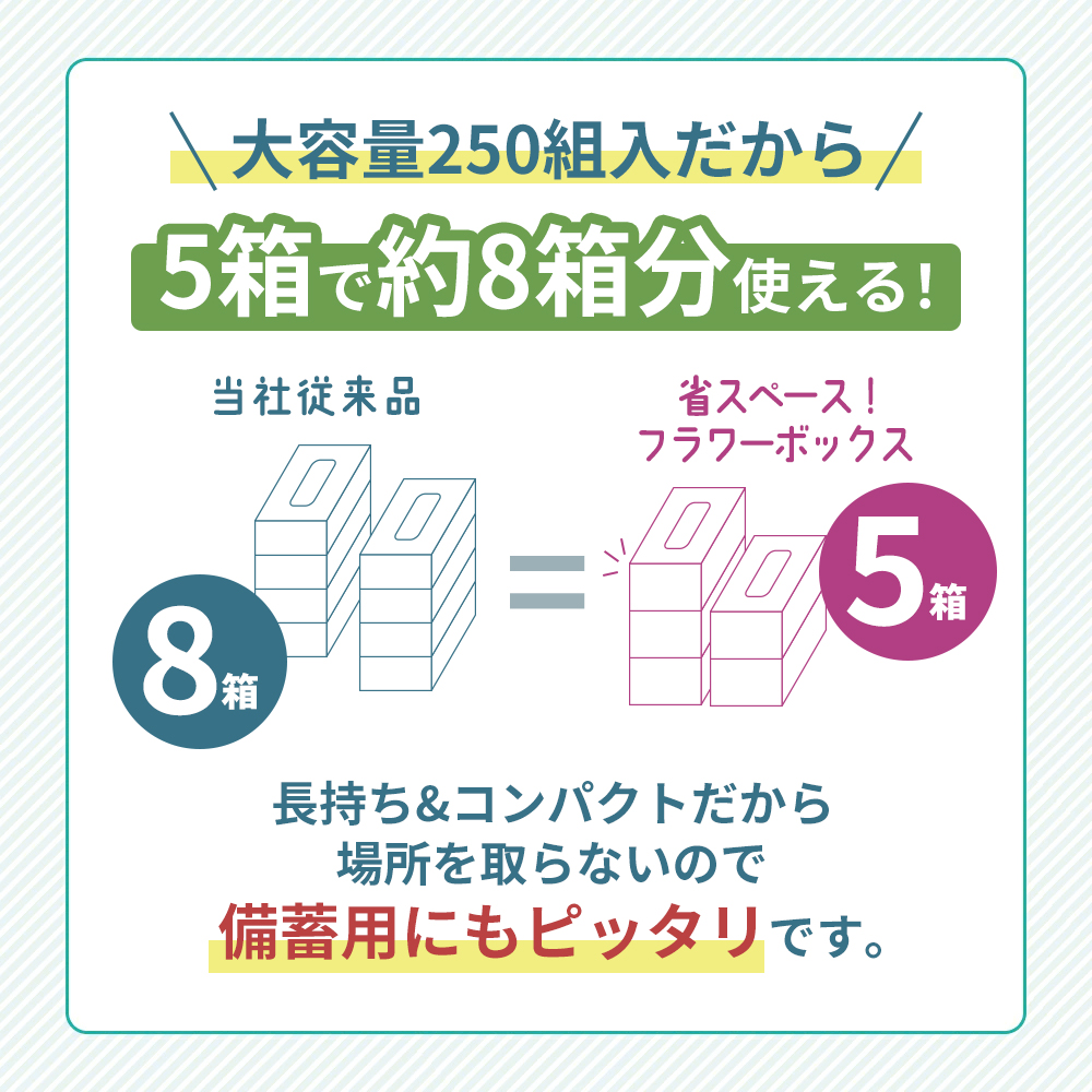 定期便 ティッシュ スコッティ フラワーボックス 30箱 ( 5箱 × 2パック )《 4ヶ月ごと 計  3回 》 