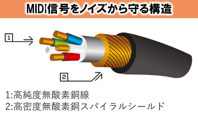 静岡県浜松市のふるさと納税 【Roland純正】4.5mMIDIケーブル【配送不可：離島】 雑貨 日用品
