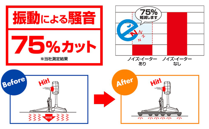 防音 マット ドラム 防振マット NE-100B Roland 防振 防音マット 音楽
