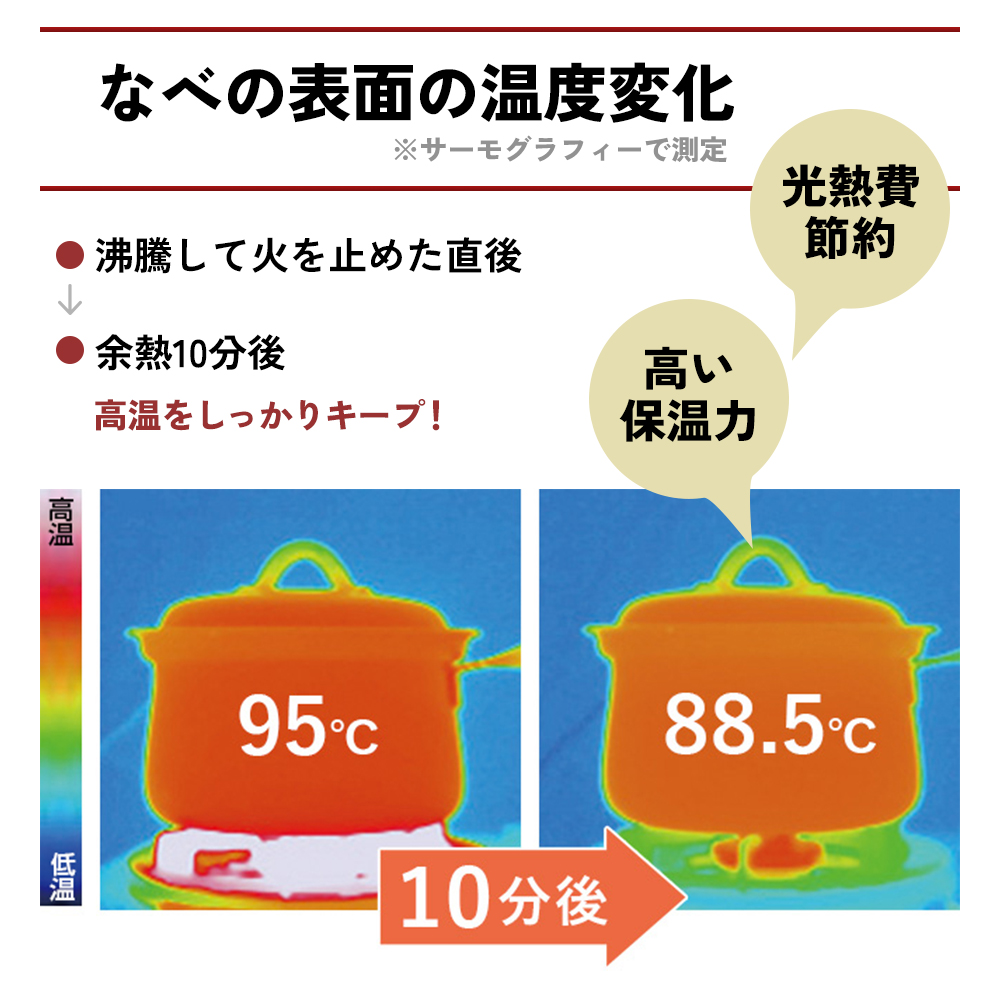 未使用　アサヒ軽金属　プリンセス鍋　Ｓ　Ｌ 楽天市場】鍋セット プリンセスなべセット 2段調理 IH ガス火