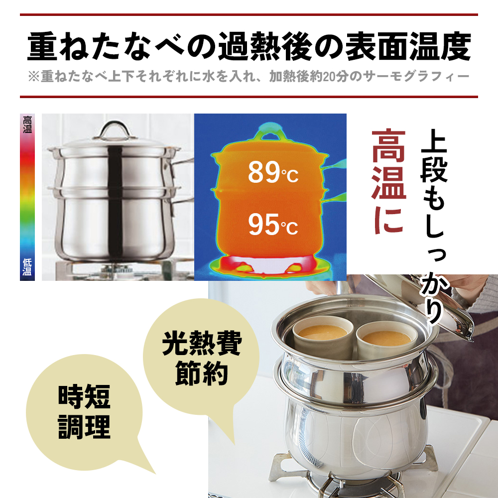 アサヒプリンセスなべセット 楽天市場】＼10%OFFクーポン／ 鍋セット プリンセスなべセット 2